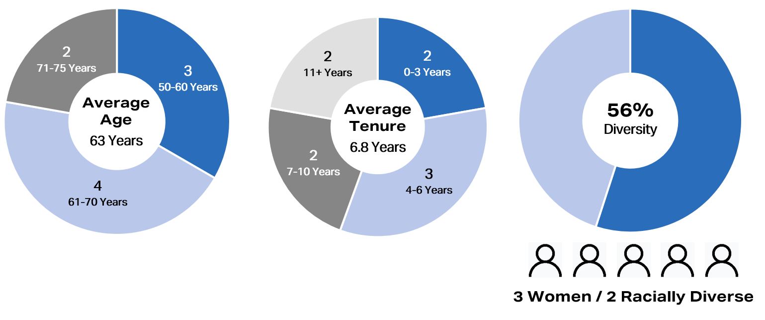 Board pie chart- intro.jpg